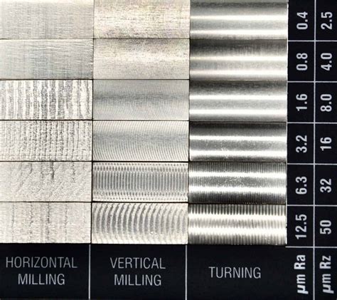 cnc machining surface finish|machining finishes chart.